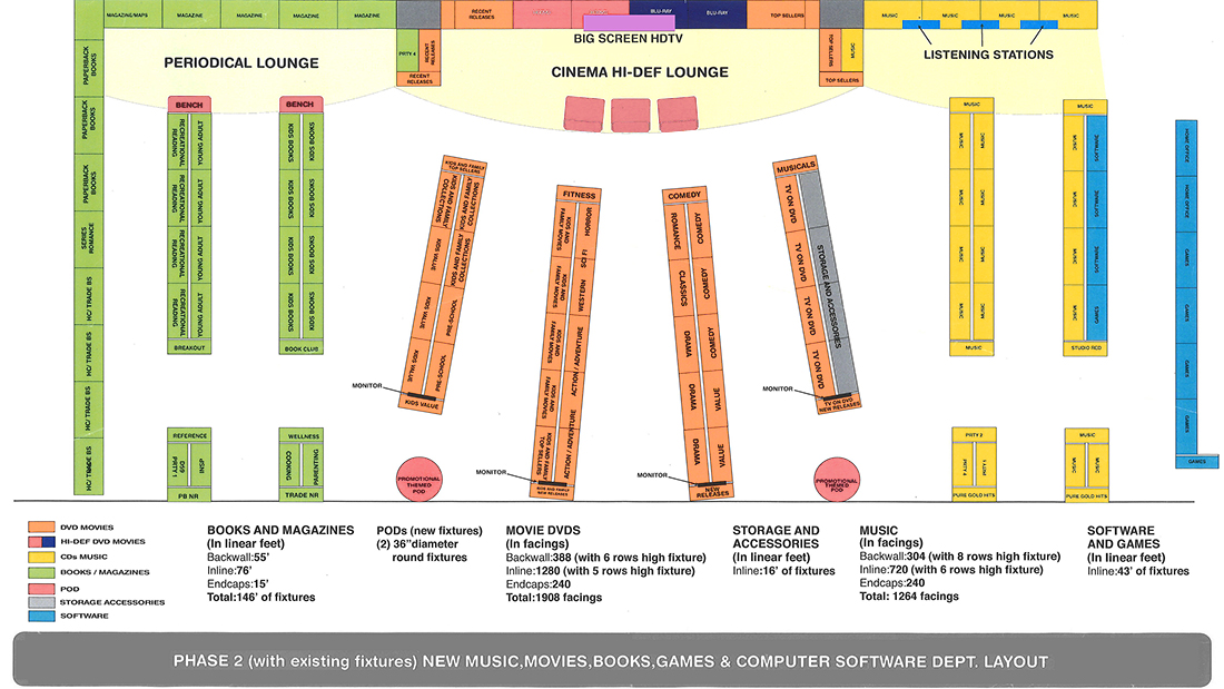 Store Within a Store Ideation StoneCreek Partners